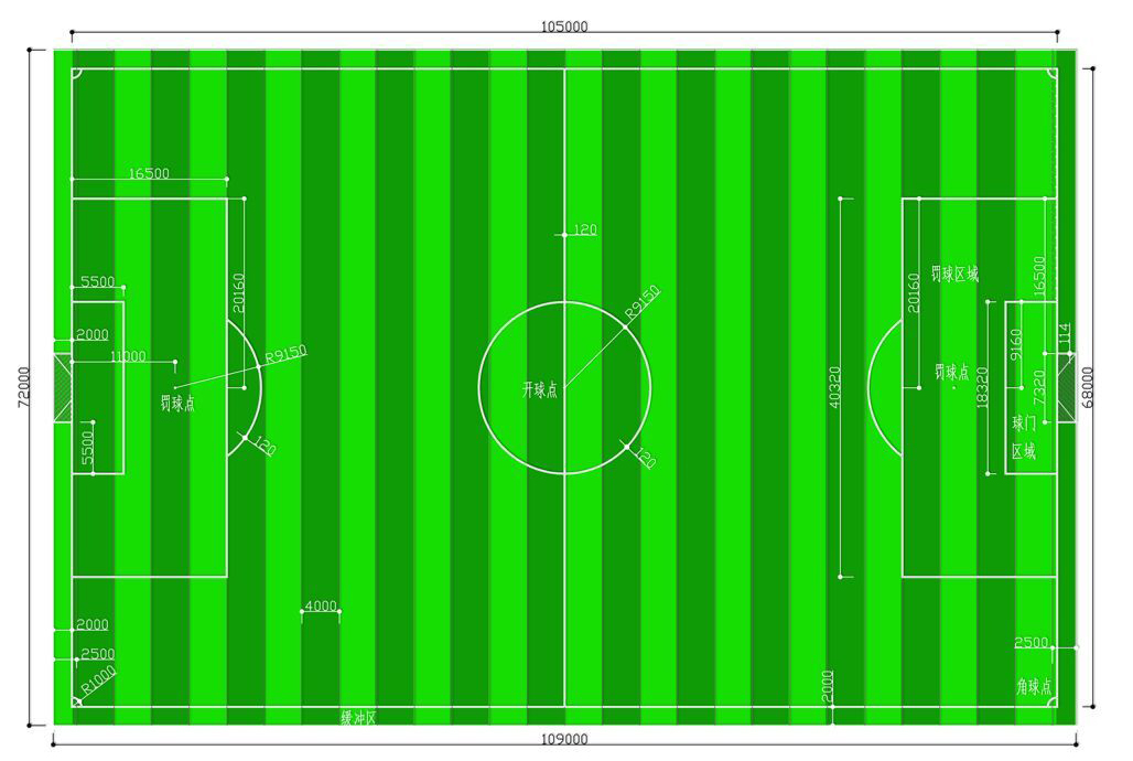 標(biāo)準(zhǔn)十一人制足球場(chǎng)平面圖